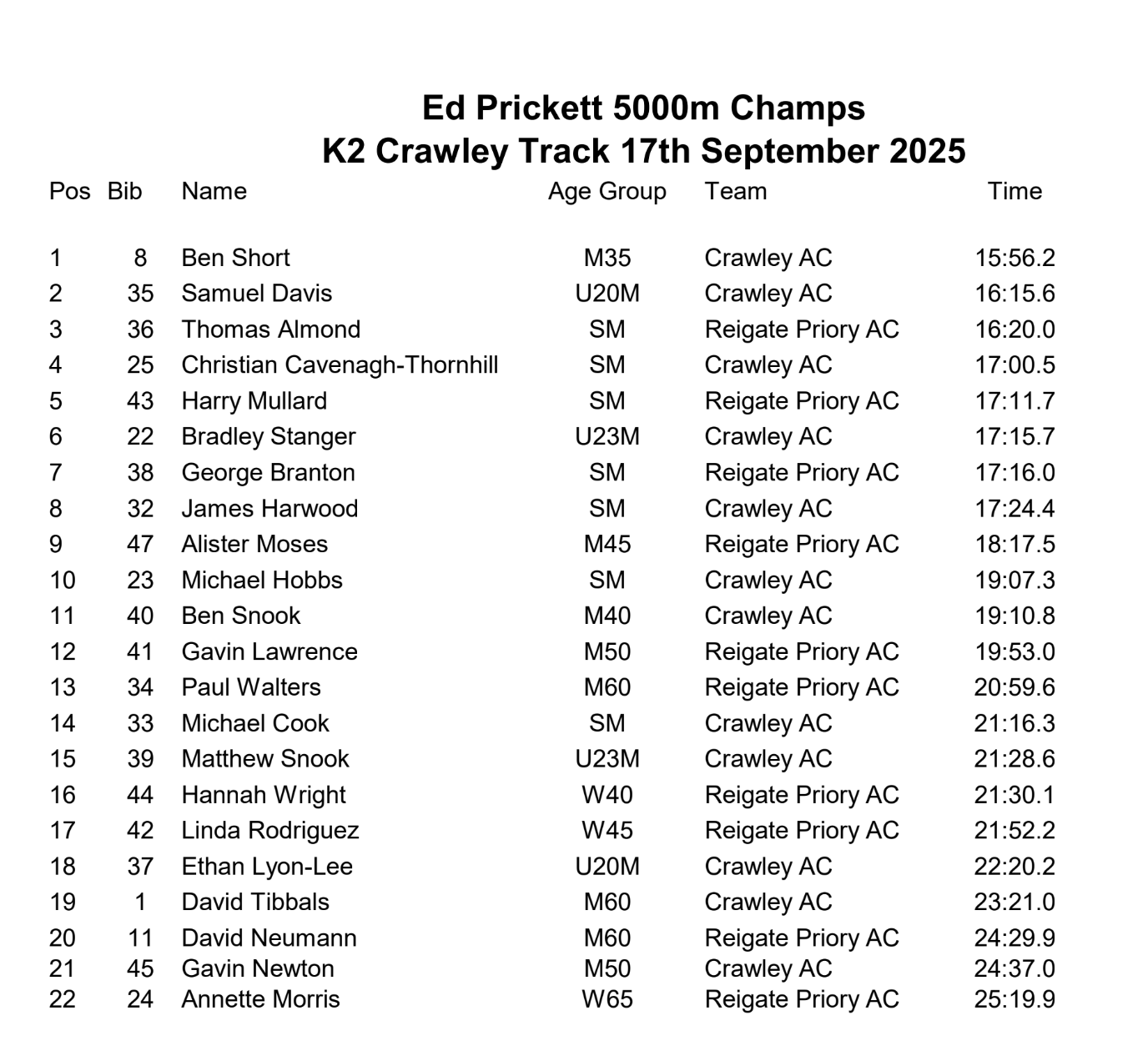 Ed Prickett 5000m Champs 2025